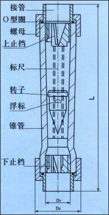 塑料轉子流量計