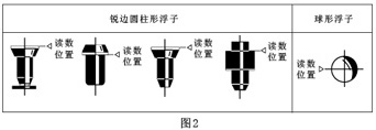 玻璃管浮子流量計(jì)