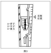 玻璃管浮子流量計(jì)