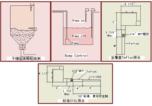 BLS2100兩線制射頻(RF)液位開關