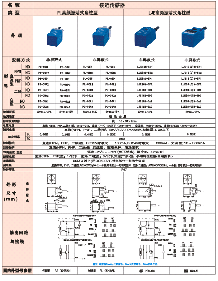 PL、LJE 高頻振蕩式長(zhǎng)角柱型