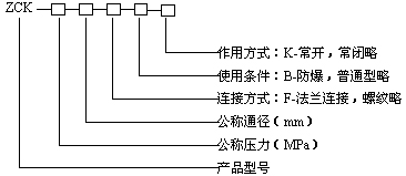型號規格說明圖