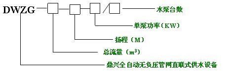 設備型號編制說明
