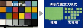 動態顯示