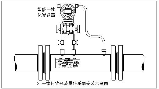 V錐流量計