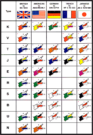 thermo3 thermo3