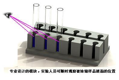 青島路博供應高校實驗室用氮吹儀LB-K200現貨